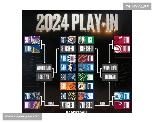 2016年NBA季后赛对阵分析预测之西部篇 2016年NBA季后赛对阵分析预测之西部篇